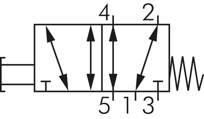 Schaltsymbol: 5/2-Wege Pilztasterventil / Drucktasterventil